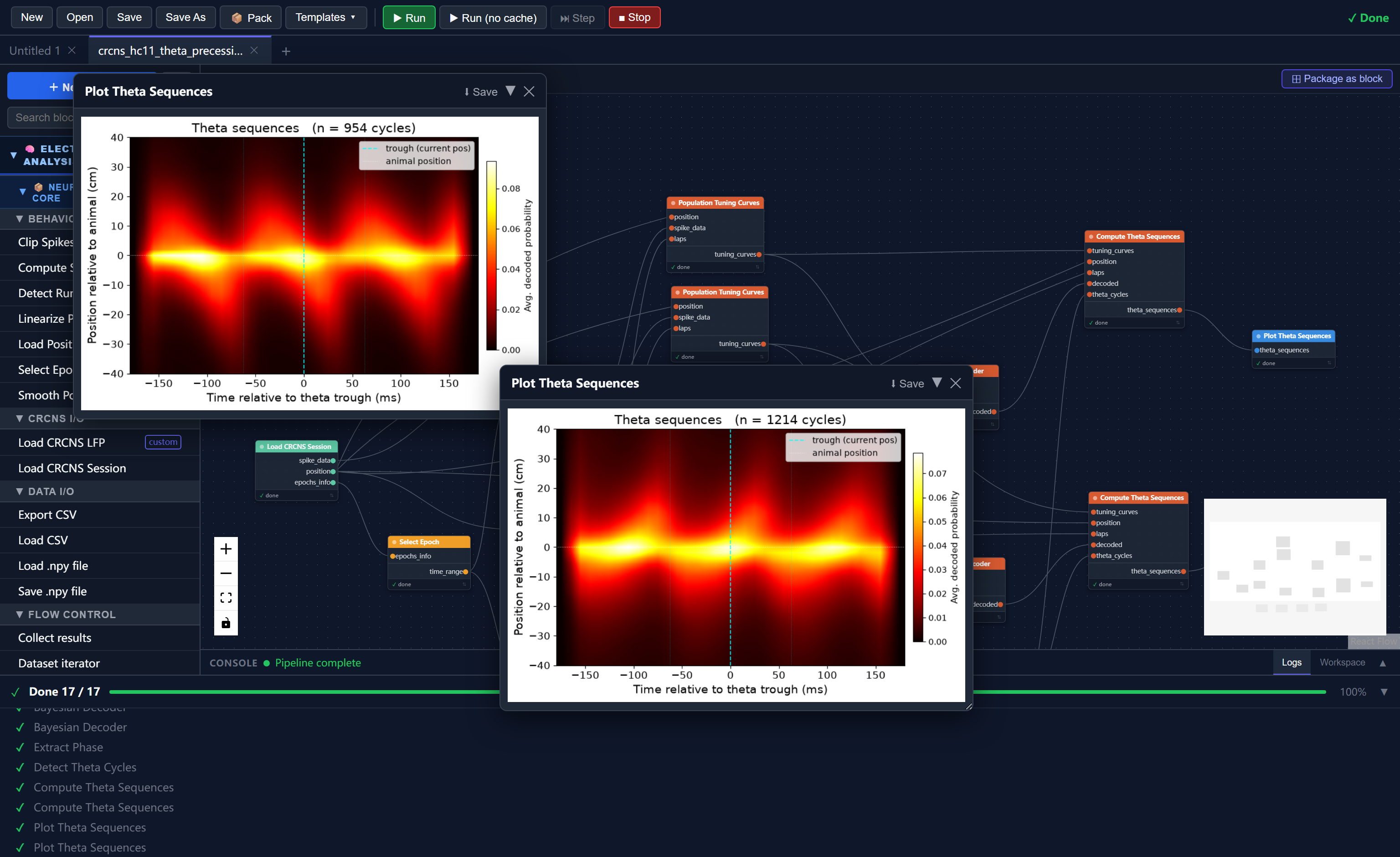 Theta sequence heatmap