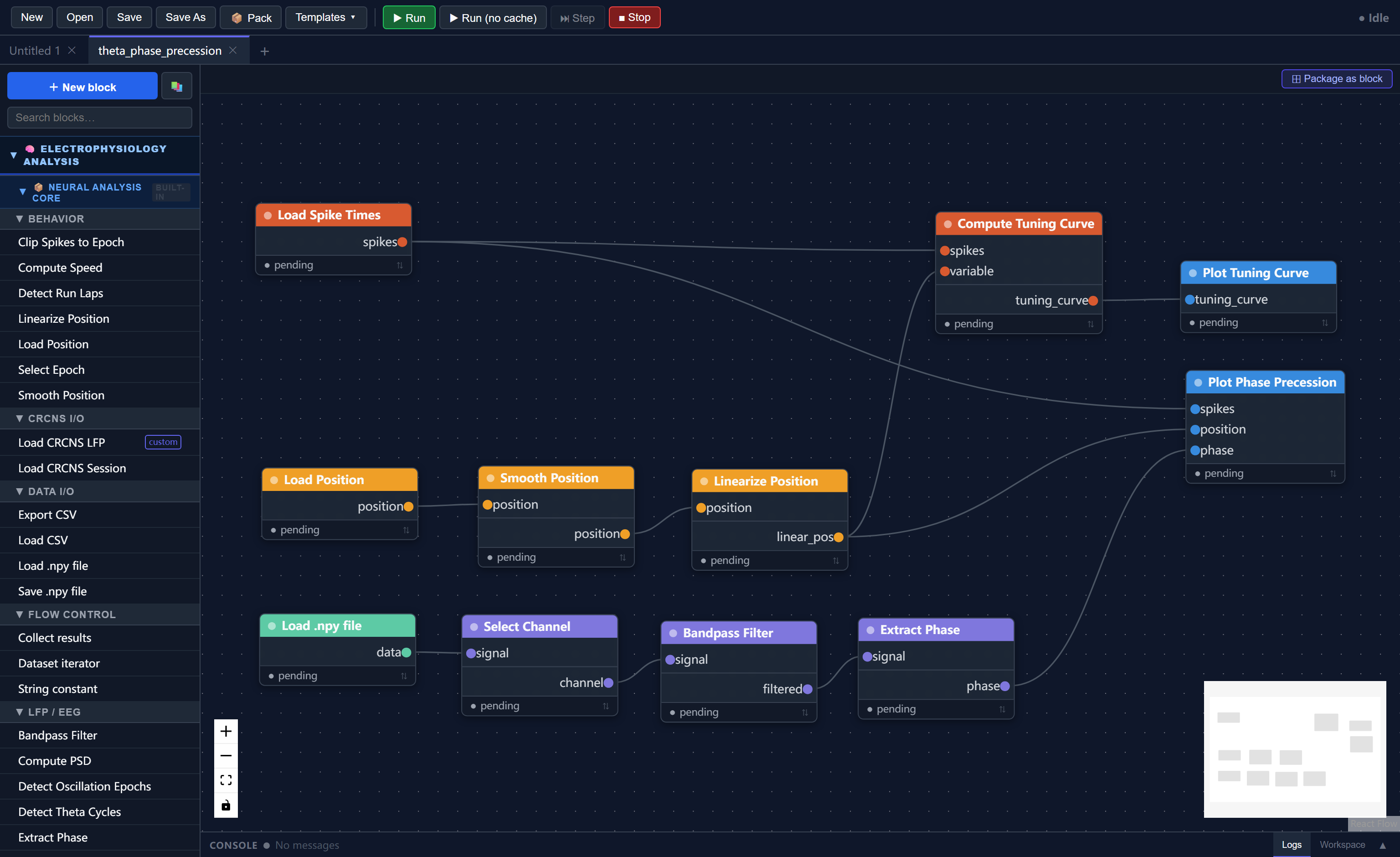 Template workflow on canvas